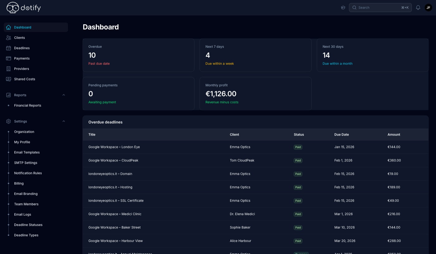 La dashboard di Dotify: scadenze scadute, in arrivo nei prossimi 7 e 30 giorni, pagamenti in attesa e margine del mese